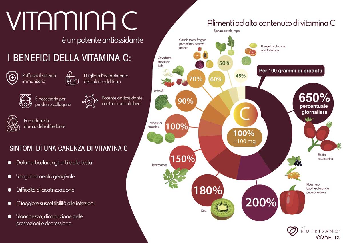 Encuentra tu persona vitamina segunda mano