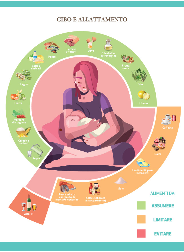schema cibo e allattamento schema cibo e allattamento