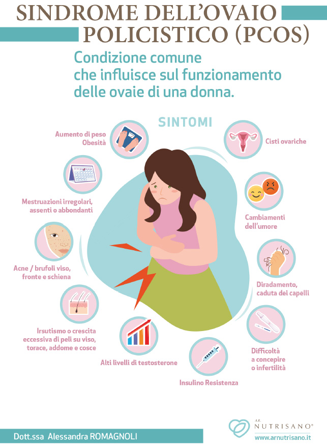 infografica ovaio policistico infografica ovaio policistico